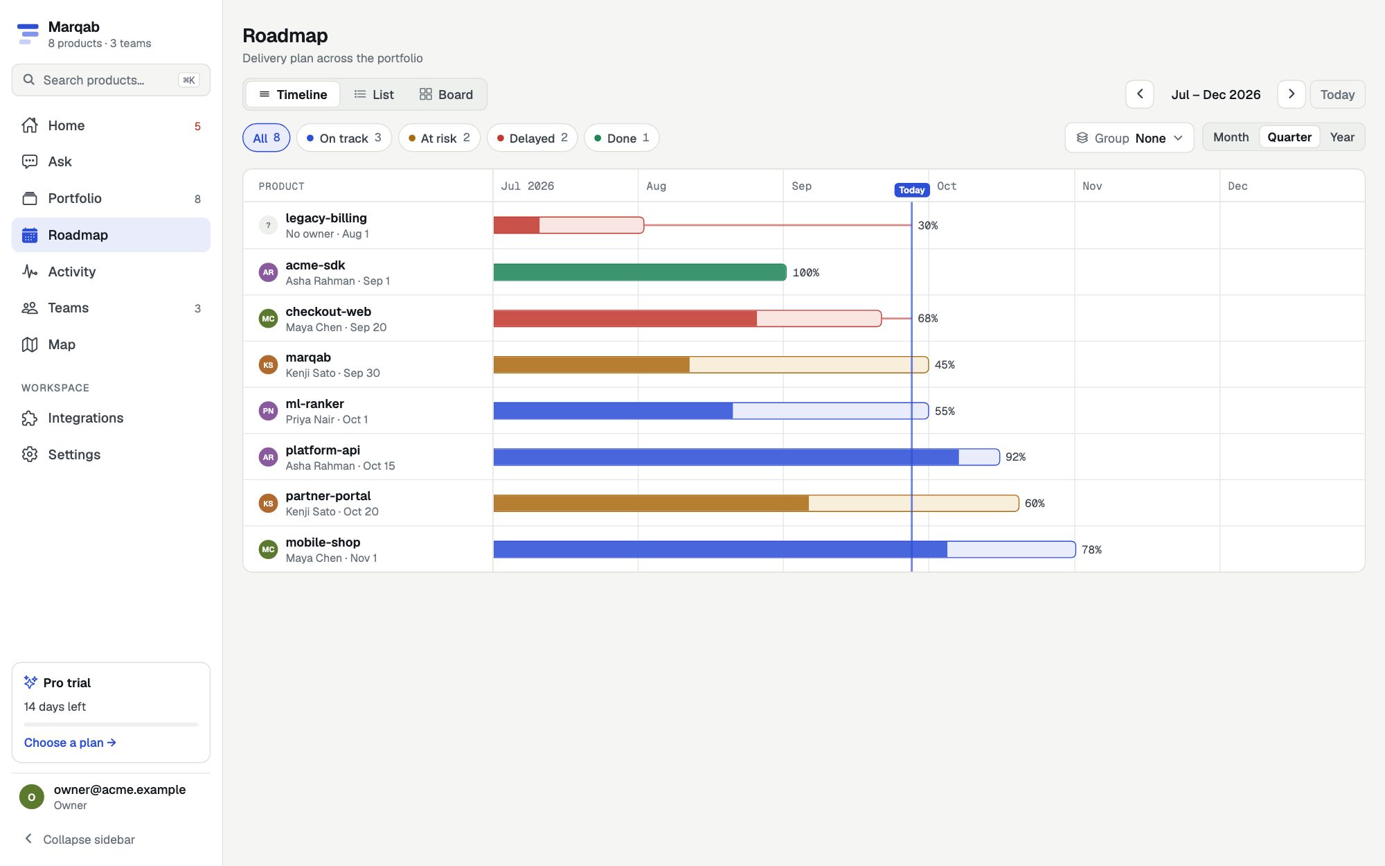 Roadmap timeline with status filters and zoom